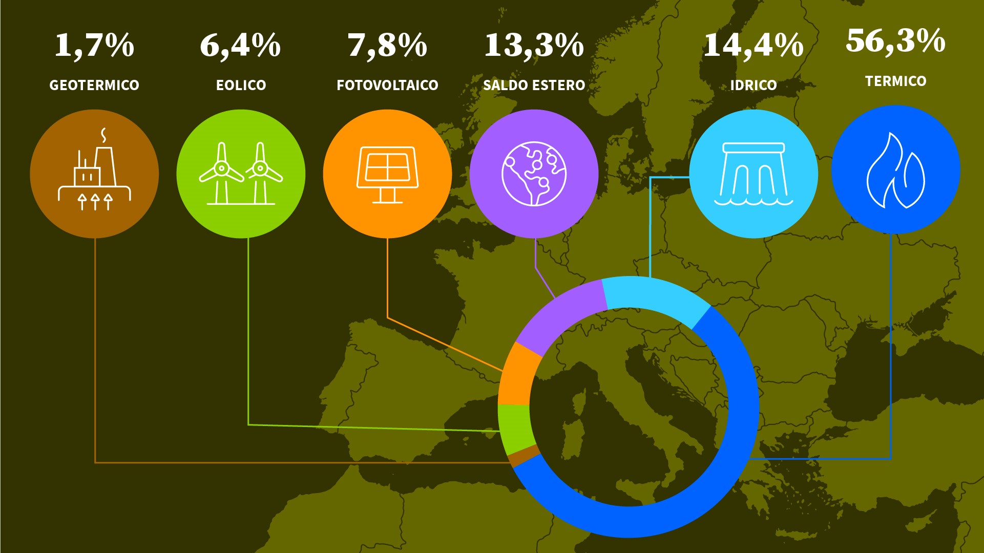 Infografica mix energetico