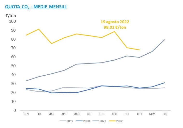 Grafico ETS